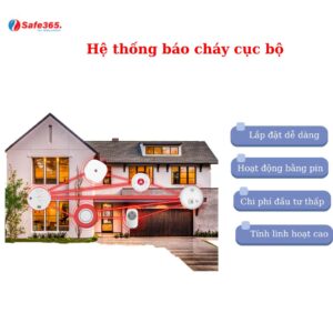 he thong bao chay cuc bo 1