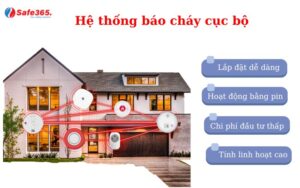 Hệ thống báo cháy cục bộ là gì? Ưu điểm & ứng dụng Hệ thống báo cháy cục bộ