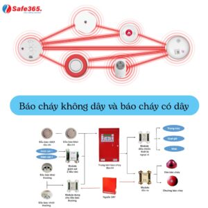 Báo cháy không dây và có dây