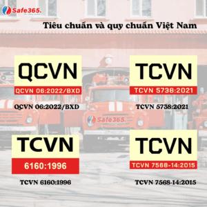 Tiêu chuẩn kỹ thuật báo cháy cục bộ