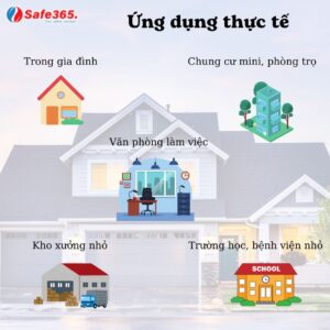 Ứng dụng thực tế