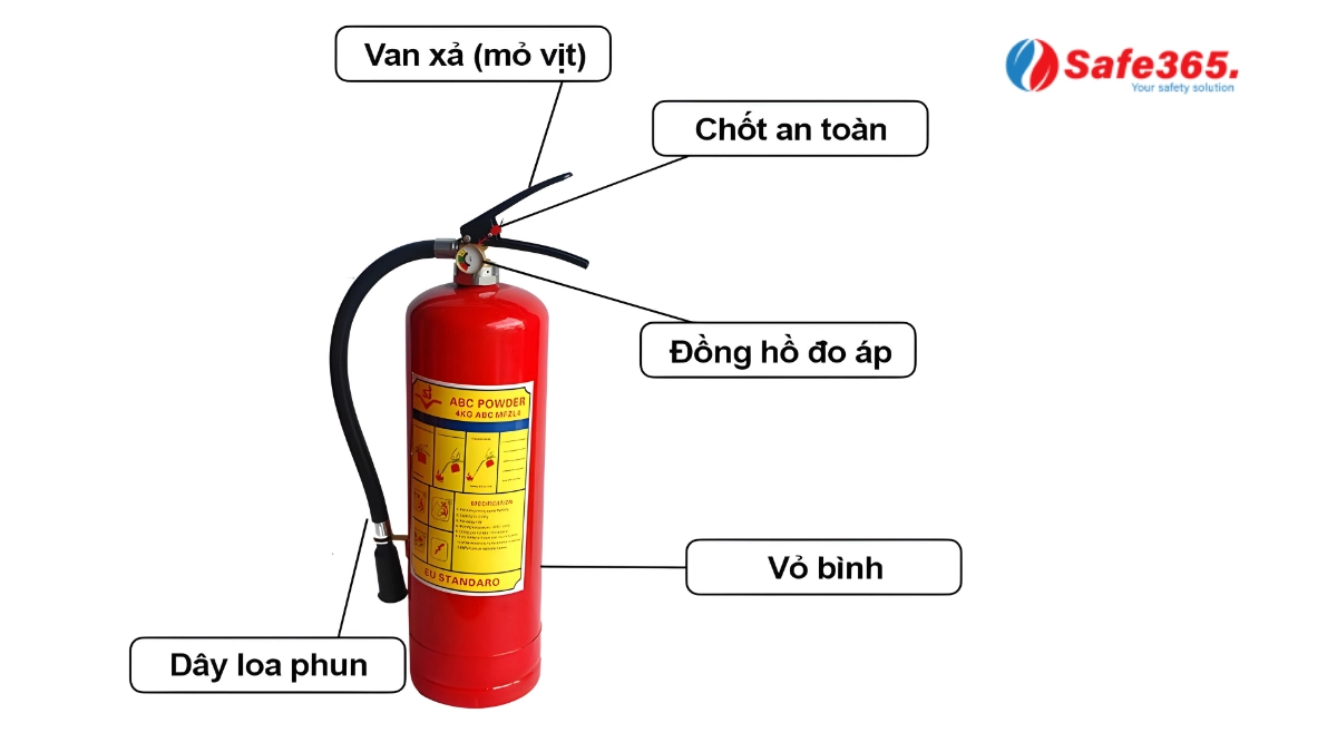 Cấu tạo bình chữa cháy bột