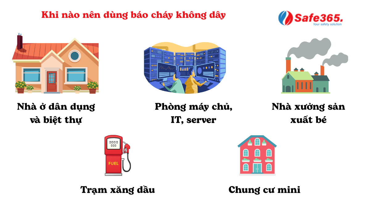 Công trình nên dùng báo cháy không dây