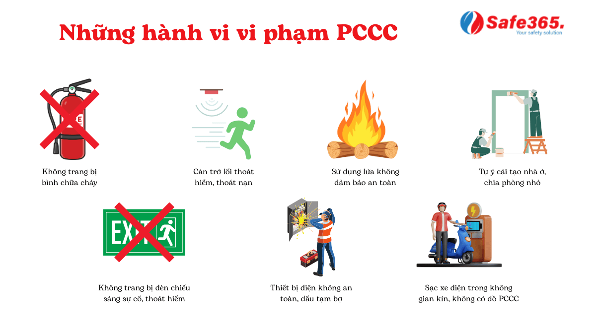 Mức phạt vi phạm phạt PCCC nhà ở Hành vi vi phạm Pccc nhà ở