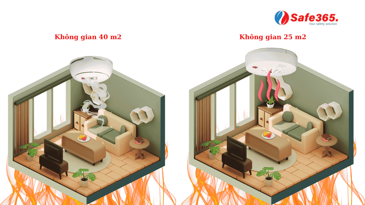 Hệ thống báo cháy theo diện tích