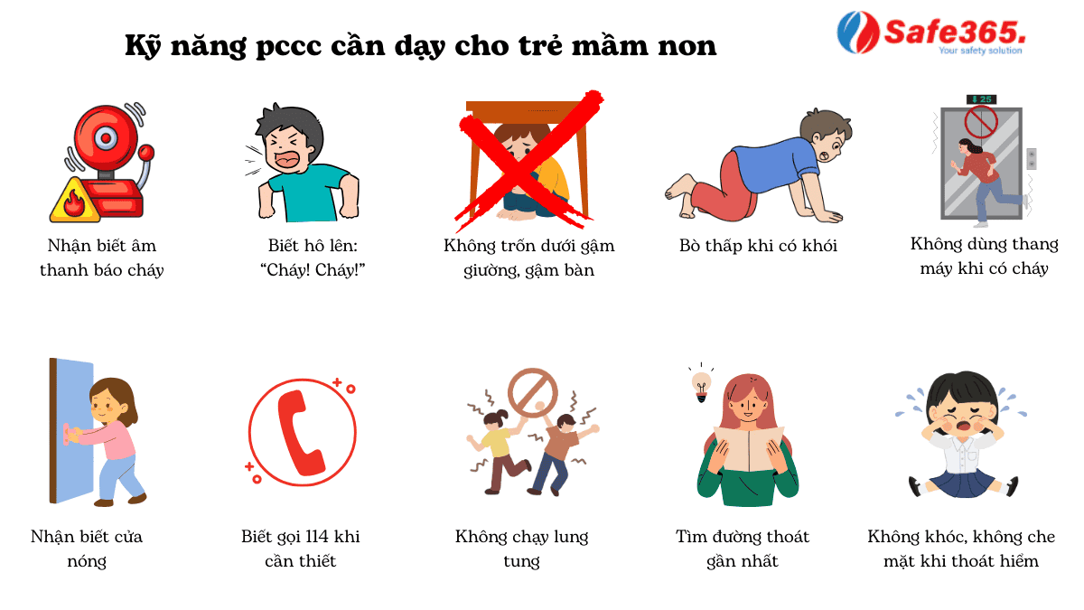 Mức phạt vi phạm PCCC trong trường mẫu giáo Kỹ năng pccc cho trẻ