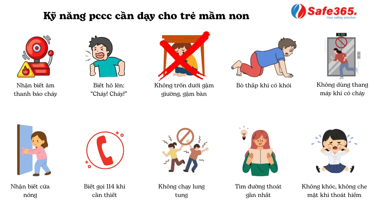 Kỹ năng pccc cho trẻ
