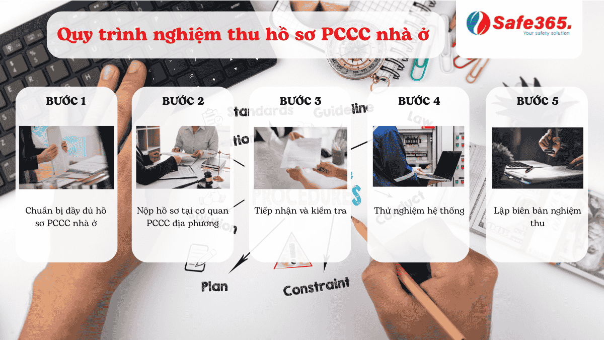 Hướng dẫn nghiệm thu PCCC cho chung cư Quy trình nghiệm thu Pccc