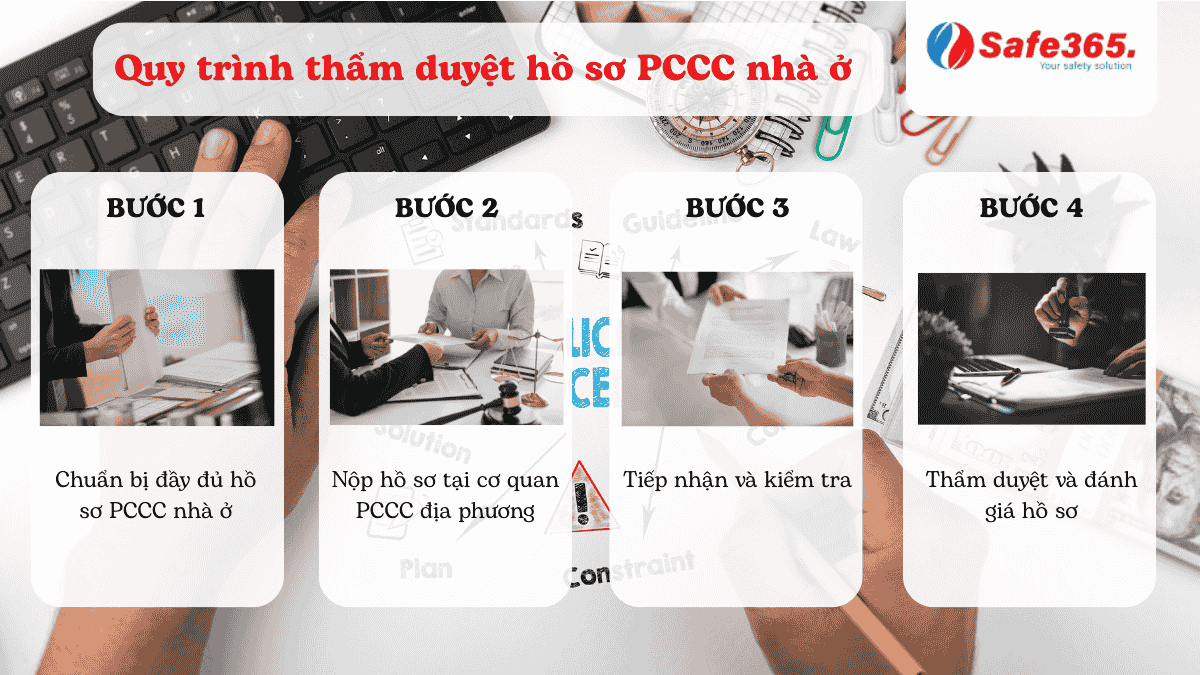 Quy trình thẩm duyệt hồ sơ
