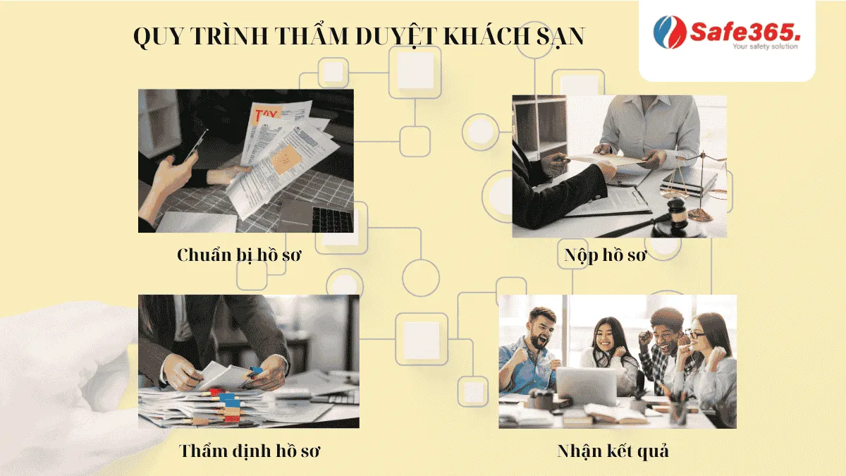 Thủ tục thẩm duyệt PCCC cho khách sạn mới Quy trình thẩm duyệt Pccc