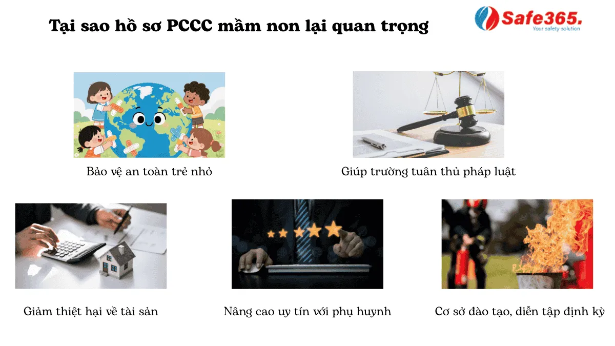 Tại sao pccc trường mầm non