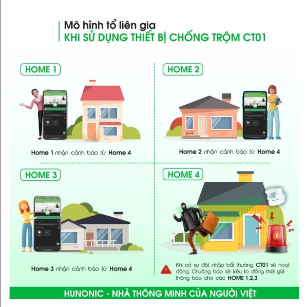 Thiết Bị Chống Trộm Và Báo Khách Wifi Hunonic CT01 Thiết Bị Chống Trộm Và Báo Khách Wifi Hunonic CT01