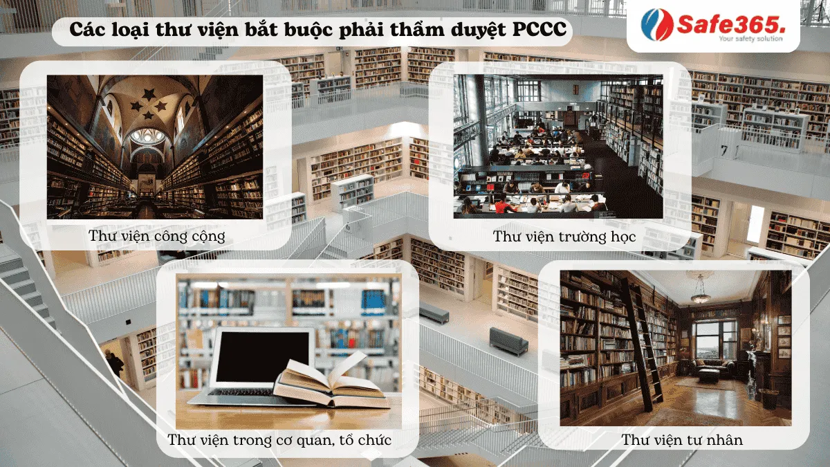 Các loại thư viện bắt buộc thẩm duyệt